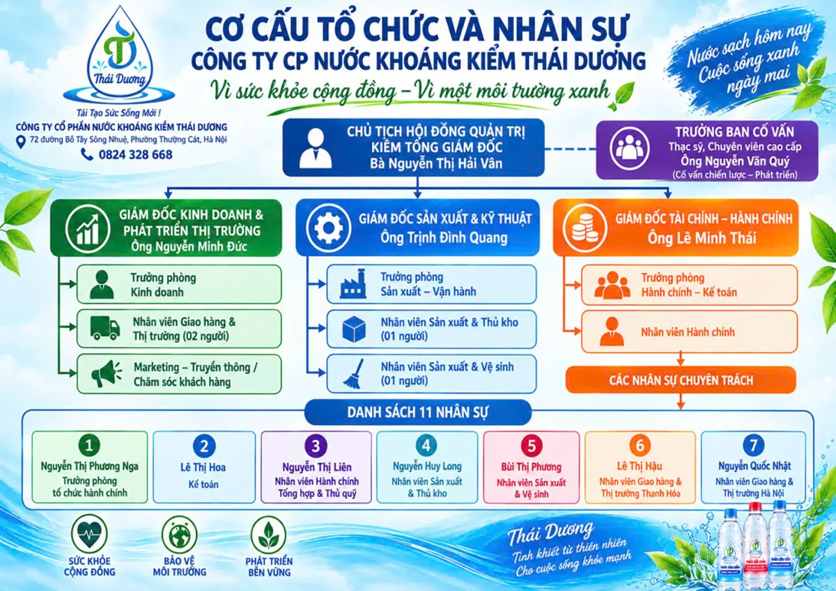 Sơ Đồ Bộ Máy Cơ Cấu Tổ Chức Nhân Sự Hoàn Chỉnh